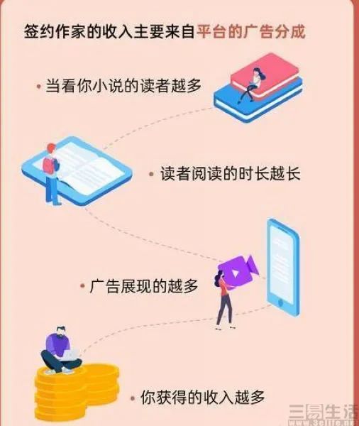 在短视频APP上看小说？抖音是不是弄错了什么